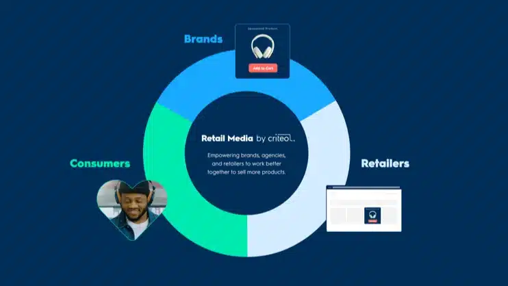 What Is Medium Technology