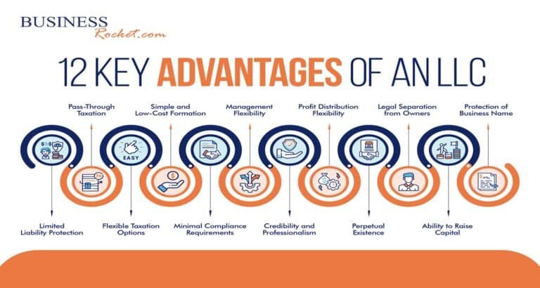 What Are The Advantages Of Company Formation