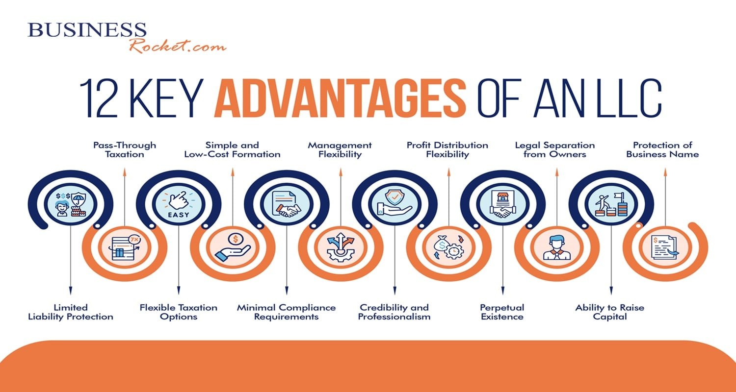 What Are The Advantages Of Company Formation