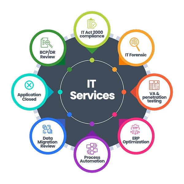 What Is Information Technology Consulting