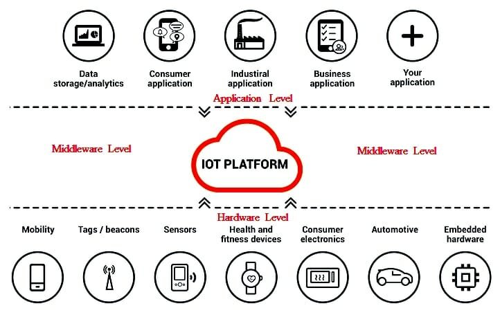 What Is A Platform In Technology