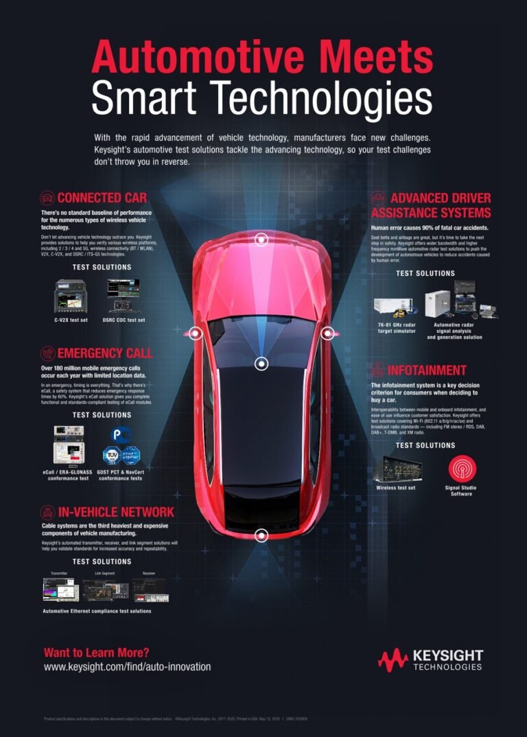 What Are Some Types Of Vehicle Technology Advancements Now!