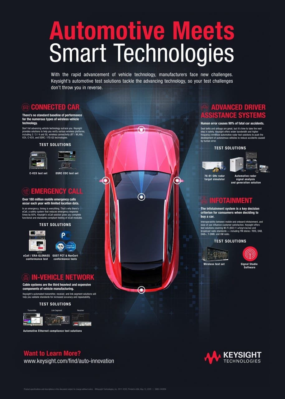 What Are Some Types Of Vehicle Technology Advancements Now!