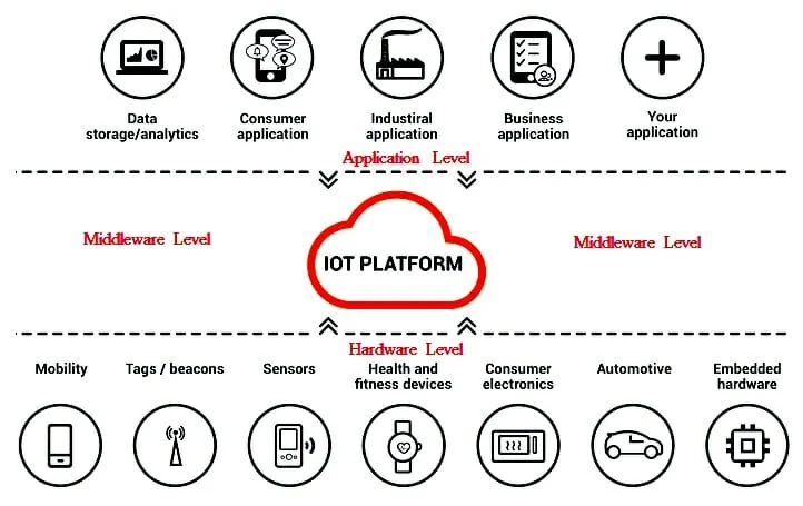 What Is A Platform In Technology