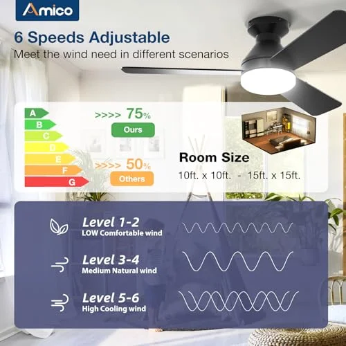3 Blade Vs 4 Blade Ceiling Fan